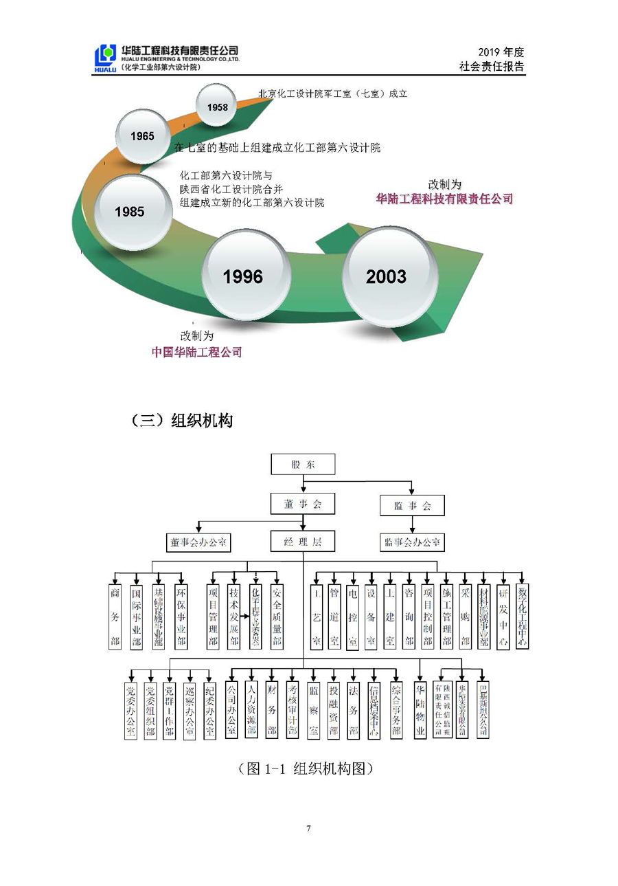 華陸工程科技有限責任公司2019年社會責任報告_頁面_08.jpg