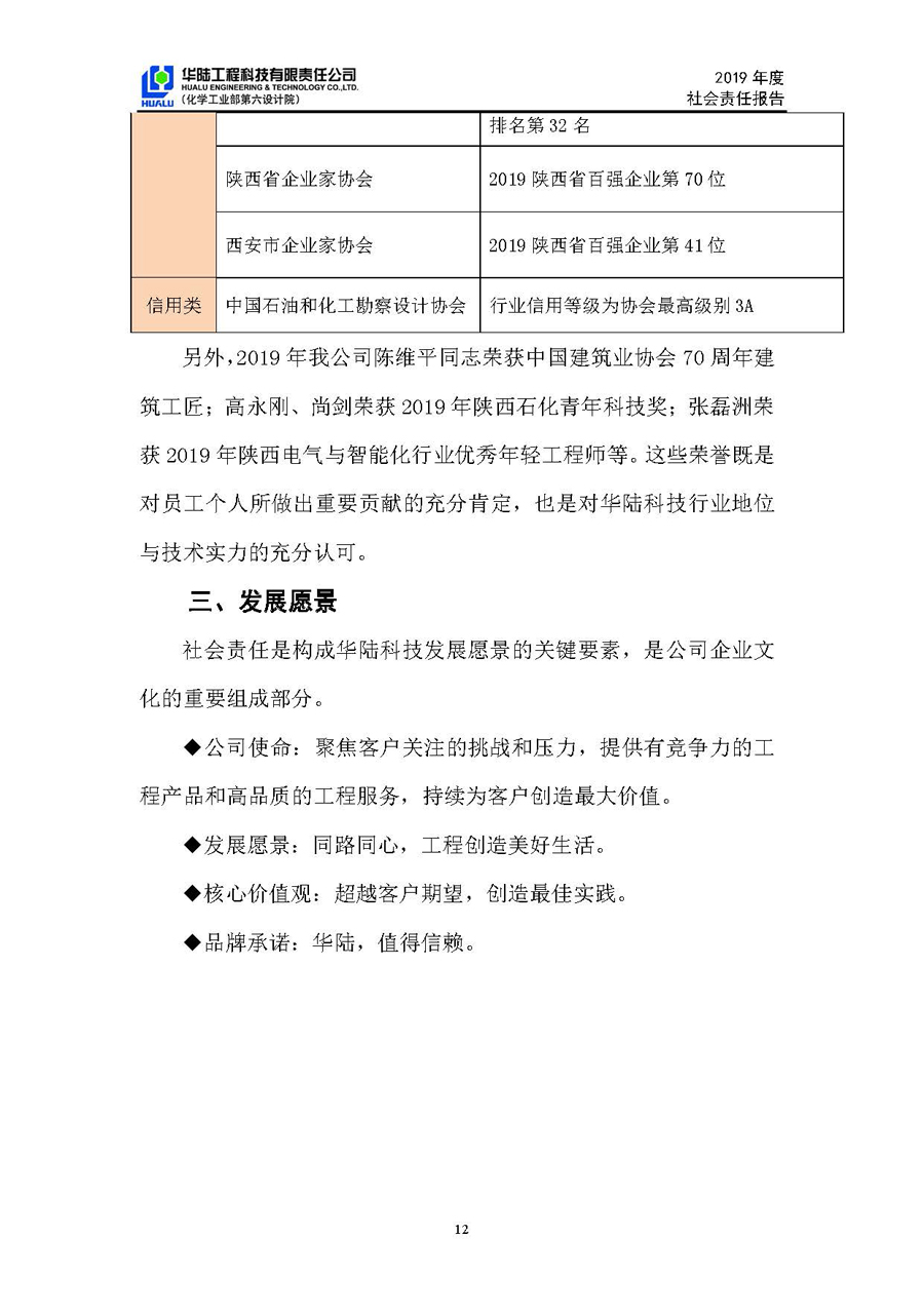 華陸工程科技有限責任公司2019年社會責任報告_頁面_13.jpg