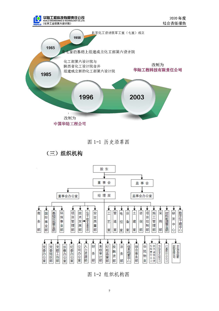 華陸工程科技有限責任公司2020年社會責任報告（終稿）_頁面_08.jpg