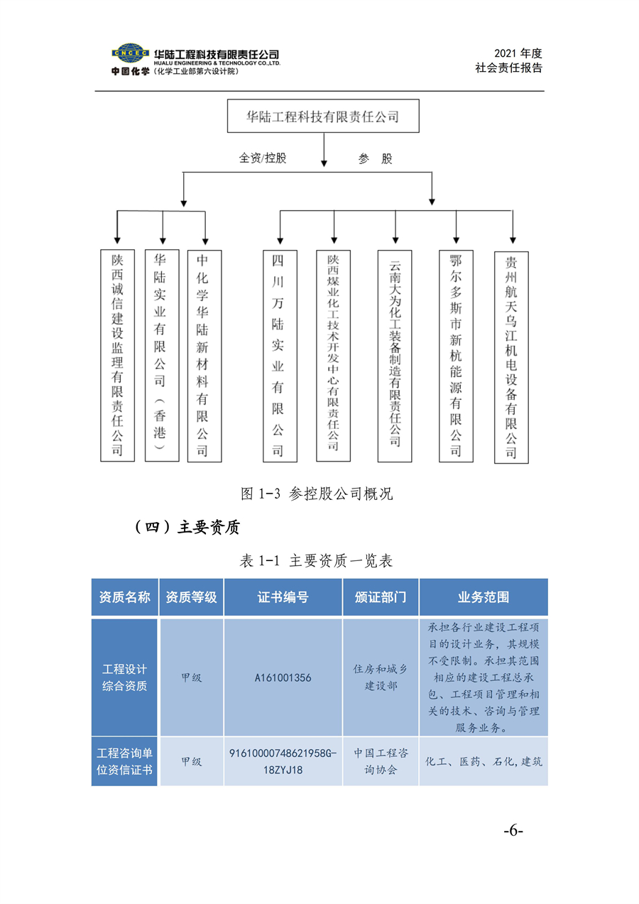 華陸工程科技有限責(zé)任公司2021年社會(huì)責(zé)任報(bào)告_08.jpg